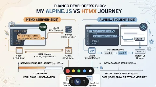 Comparison image of HTMX and Alpine.js